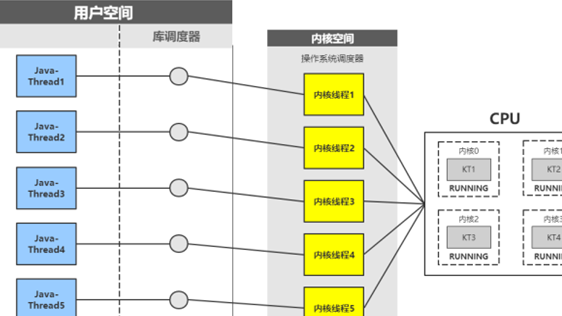 架构师必知的11种API性能优化方法