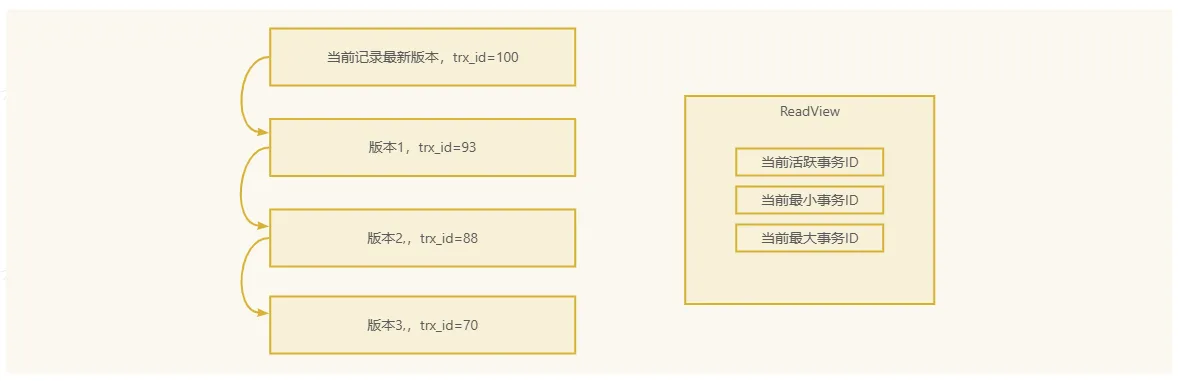 count(*)、count(1)哪个更快？面试必问：通宵整理的十道经典MySQL必问面试题