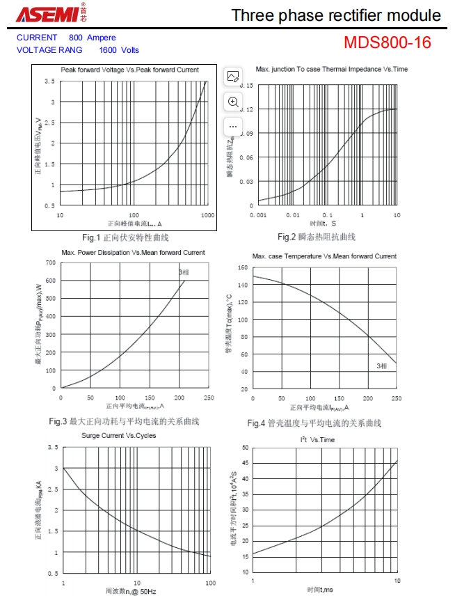 MDS800-16-ASEMI整流模块MDS800-16