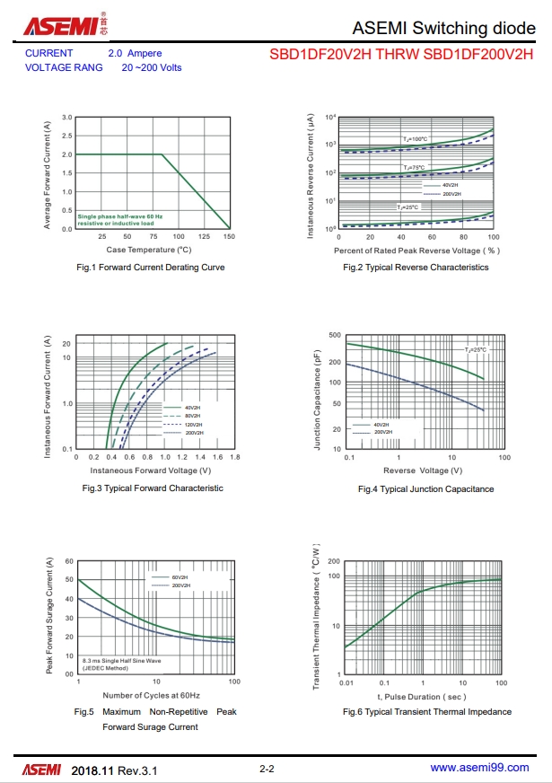 SBD1DF100V2H-ASEMI-2