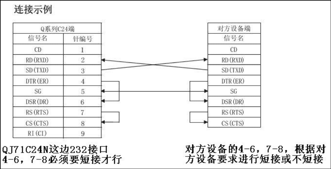 RS232线序图