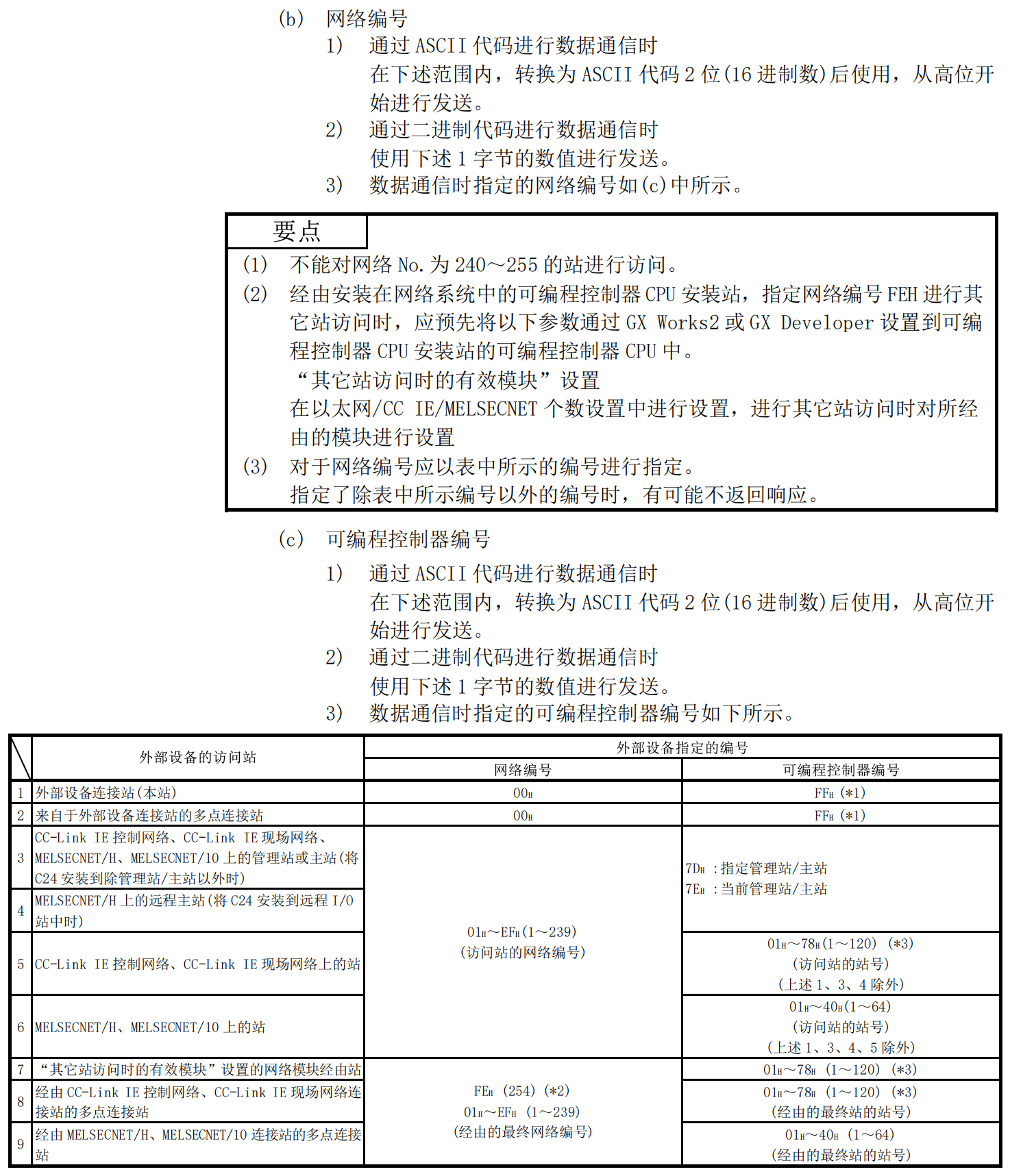 网络编号与可编程控制器编号