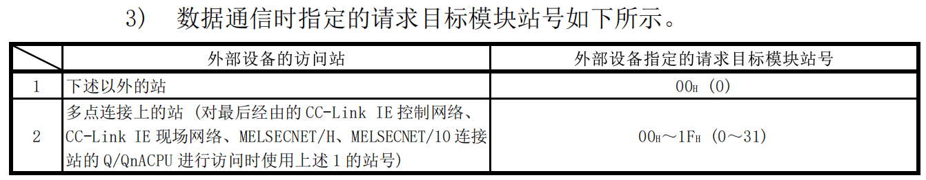 请求目标模块站号2