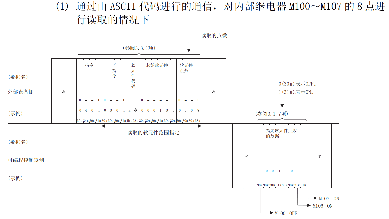 位单元读取指令内容
