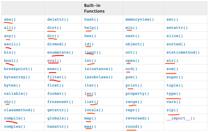 python教程5：函数编程