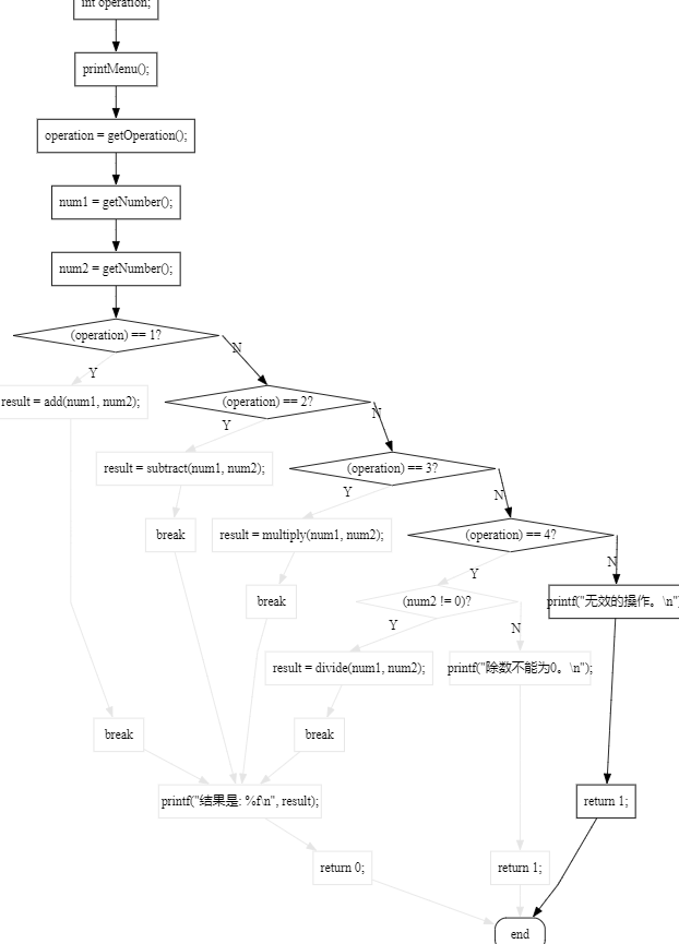 使用graphviz-interactive-preview渲染