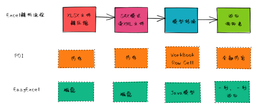 一文搞定POI，再也不怕excel导入导出了