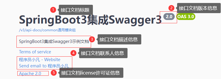 接口基本信息