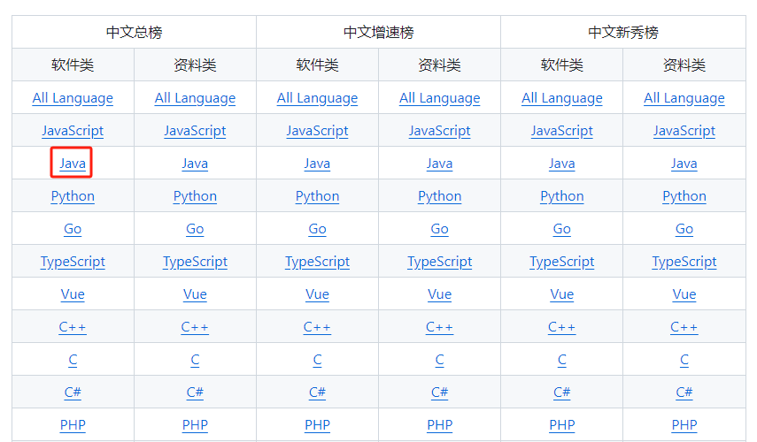 Java軟體類