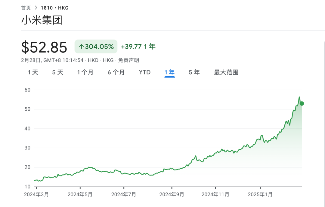 小米的股价也是连破新高