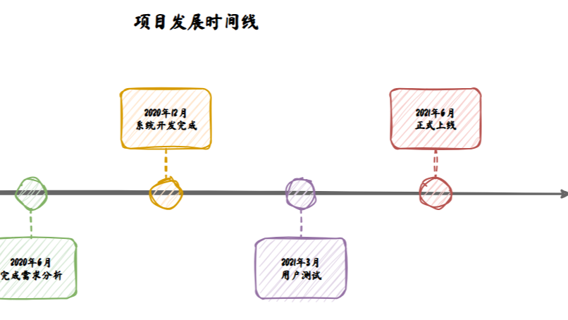 不会画图的程序员不是好的设计师