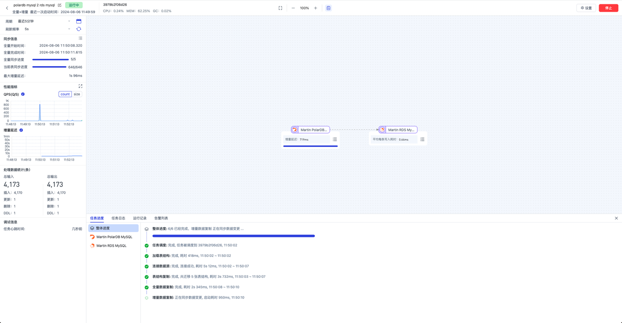 TapData 信创数据源 | 国产信创数据库 PolarDB MySQL 数据同步指南，加速国产化进程，推进自主创新建设