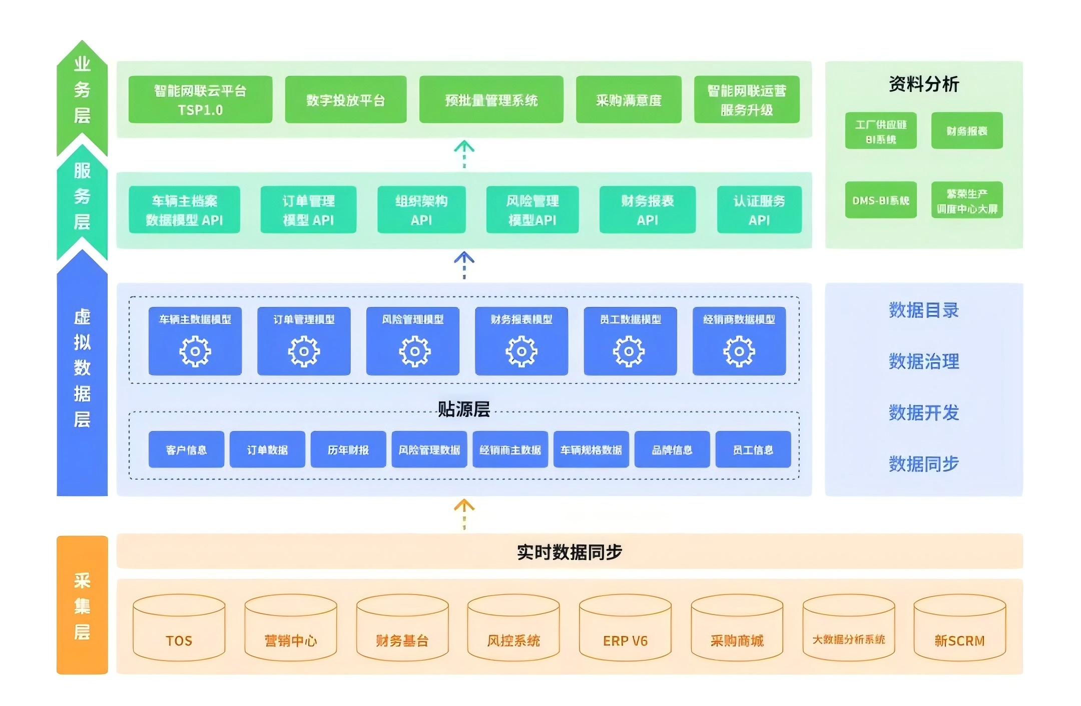 如何设计真正的实时数据湖？