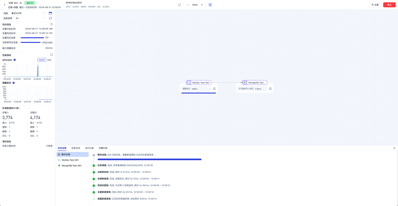 高效数据移动指南 | 如何快速实现数据库 MySQL 到 MongoDB 的数据同步？