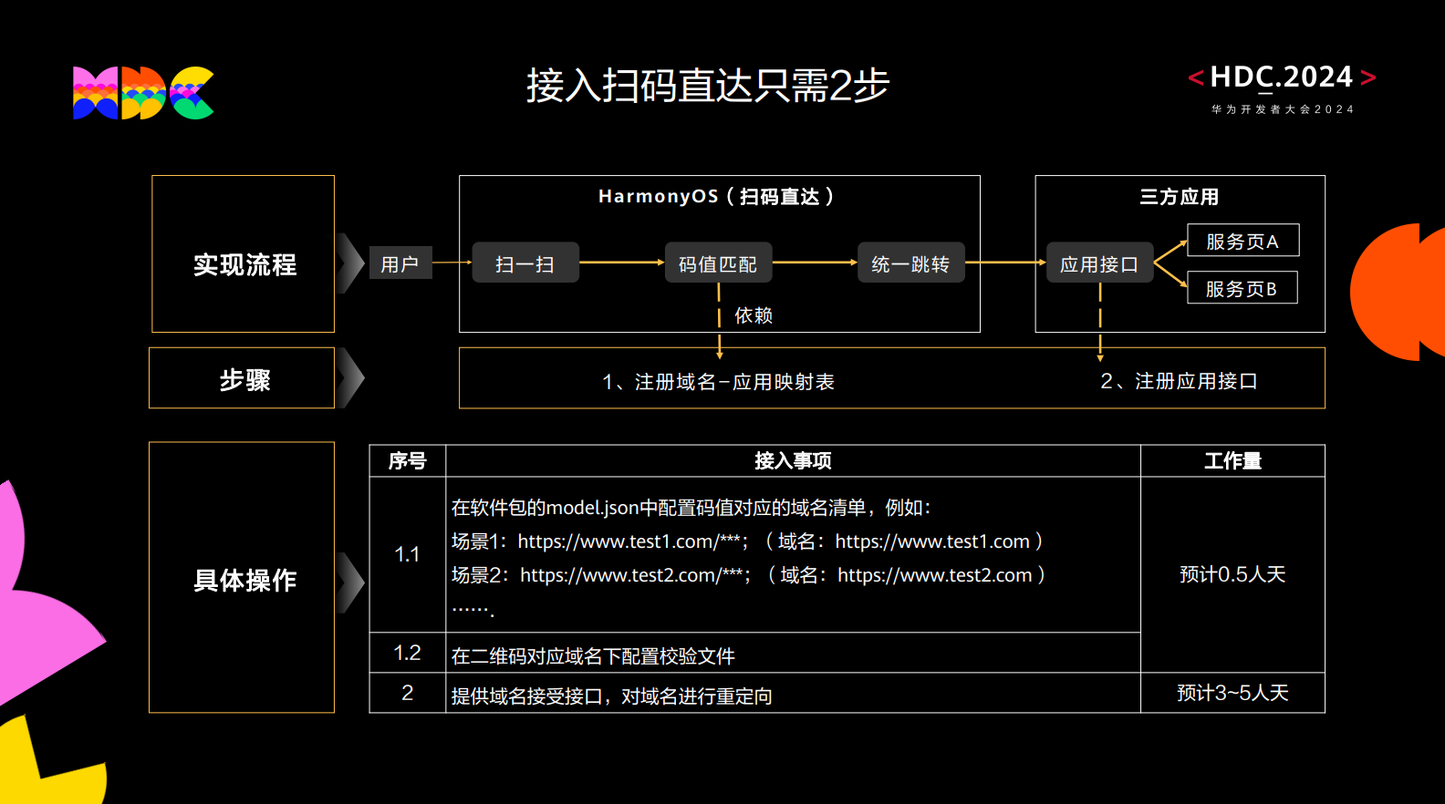 支付宝携手HarmonyOS SDK打造高效便捷的扫码支付体验