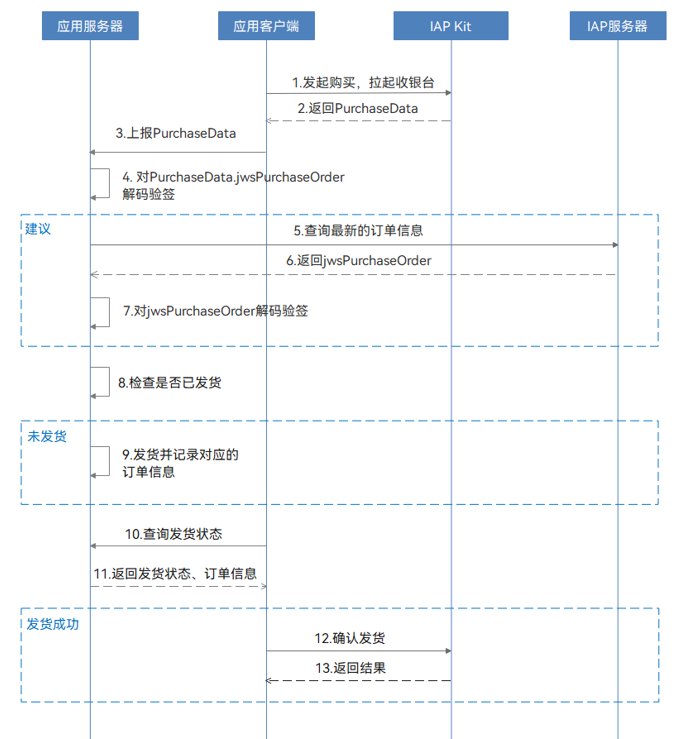 打造一站式应用内支付体验，助力开发者商业增长