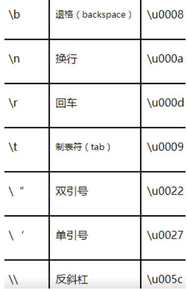 Java基础04：数据类型拓展