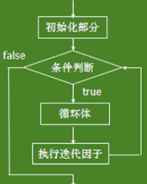 Java流程控制04：循环结构