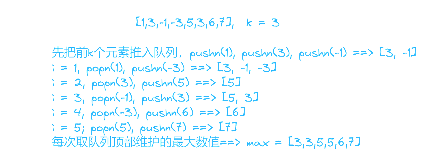 代码随想录day11 || 150 逆表达式求值 239 滑动窗口最大值 347 前k最高频元素