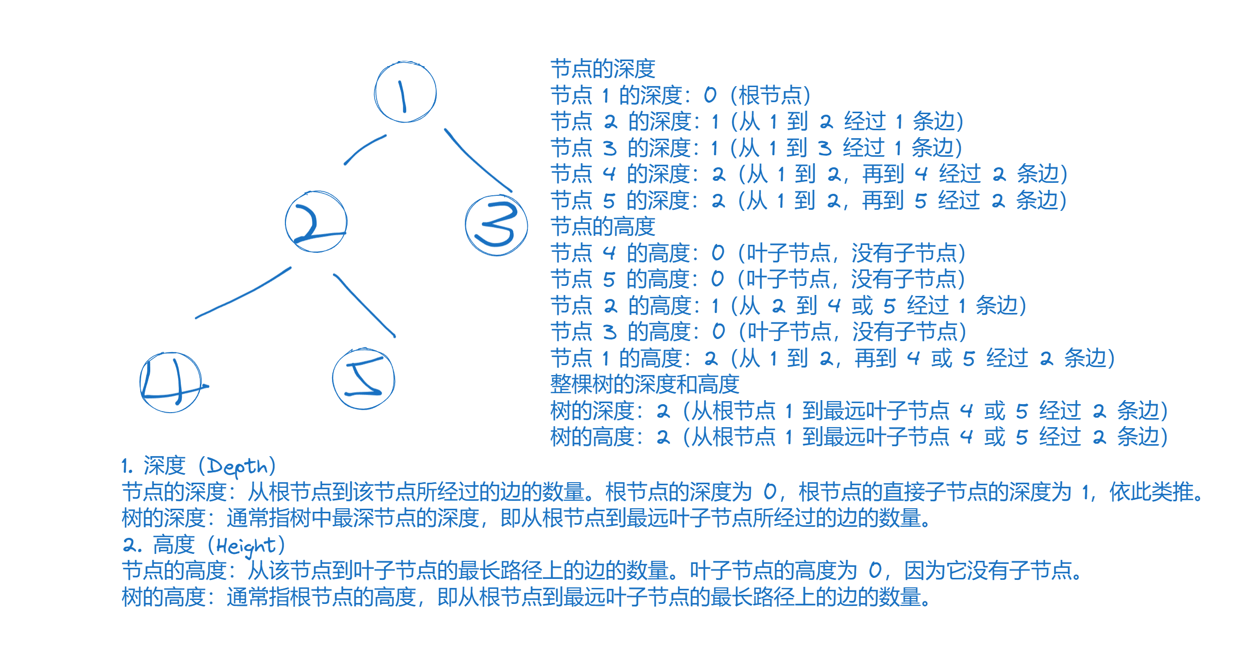 代码随想录day14 || 226 翻转二叉树，101 对称二叉树， 104 二叉树的最大深度， 111 二叉树的最小深度