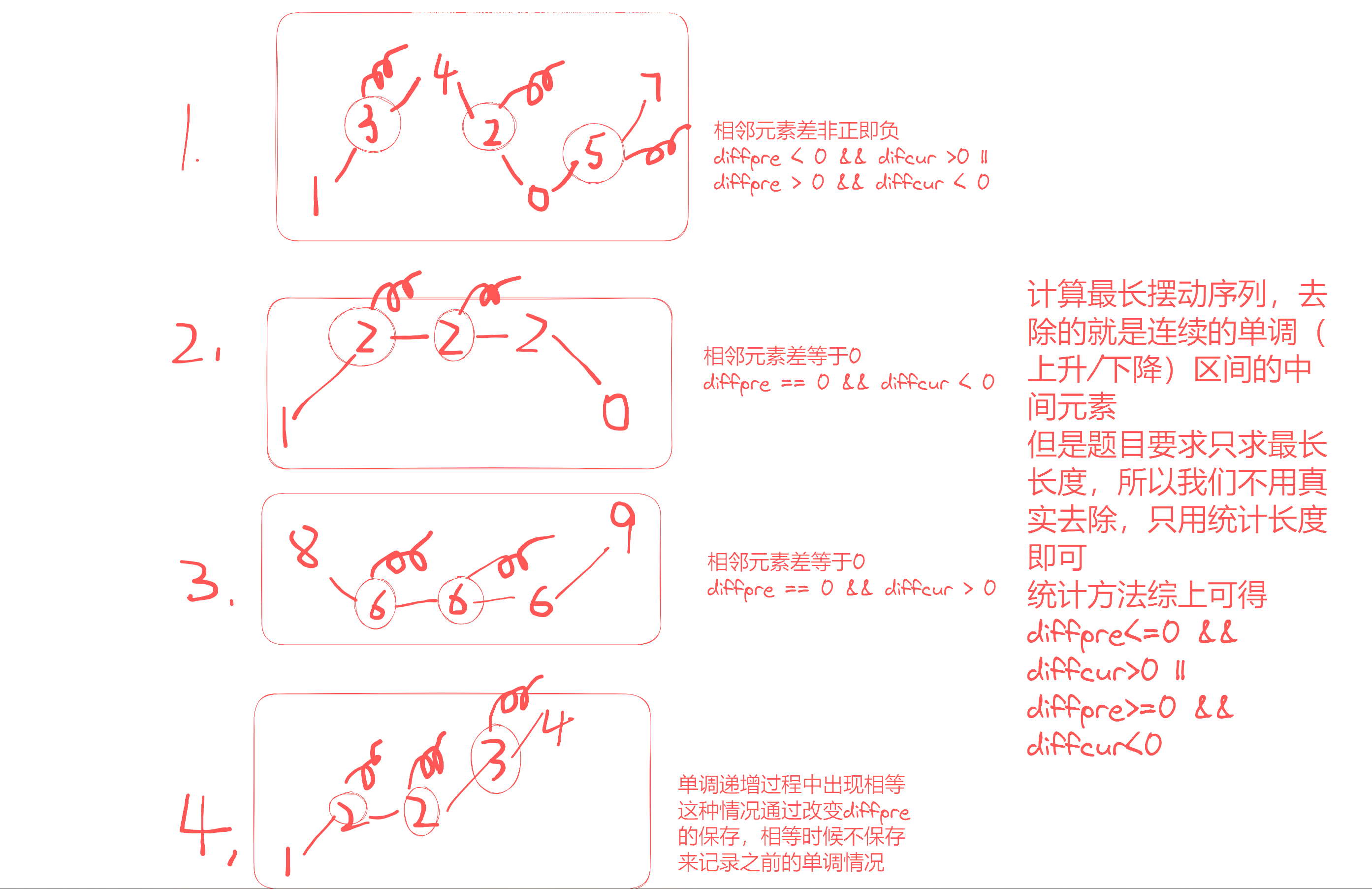 代码随想录day27 || 455 分饼干，376 摆动序列，53 最大子序列和