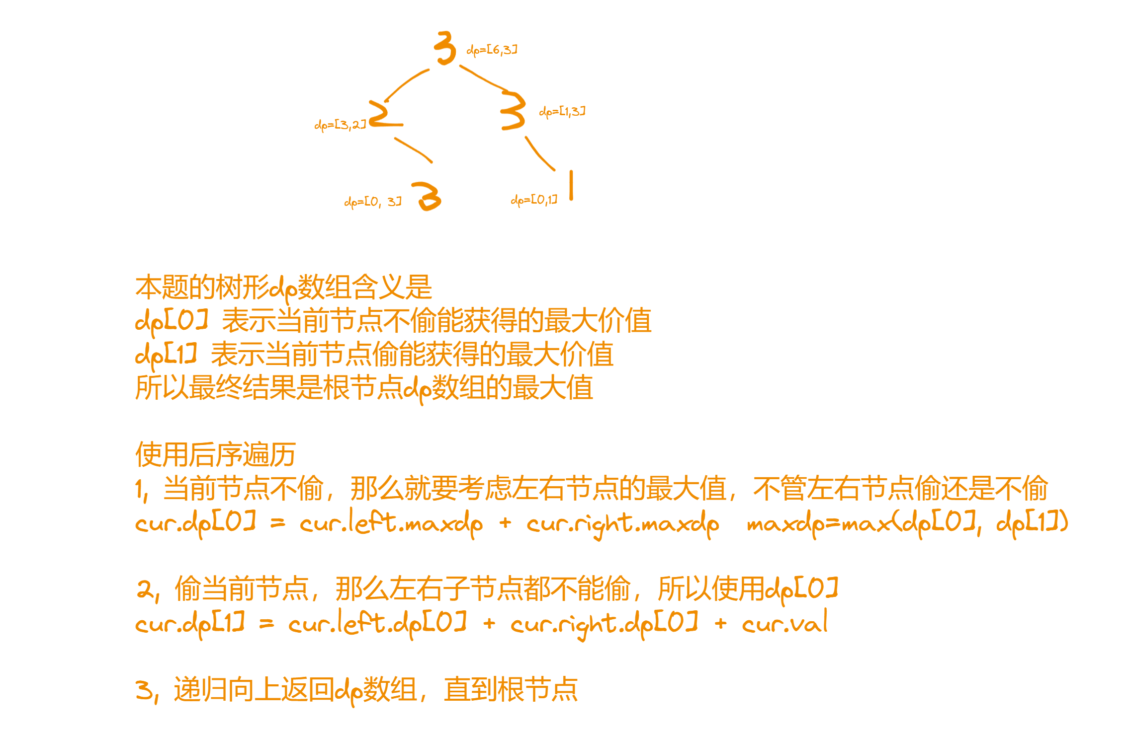 代码随想录day39 || 198 打家劫舍，213 打家劫舍||，337 打家劫舍|||