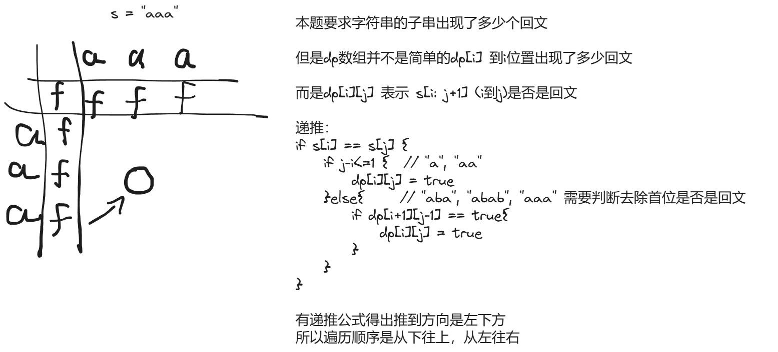 代码随想录day46 || 647 回文子串, 516 最长回文子序列