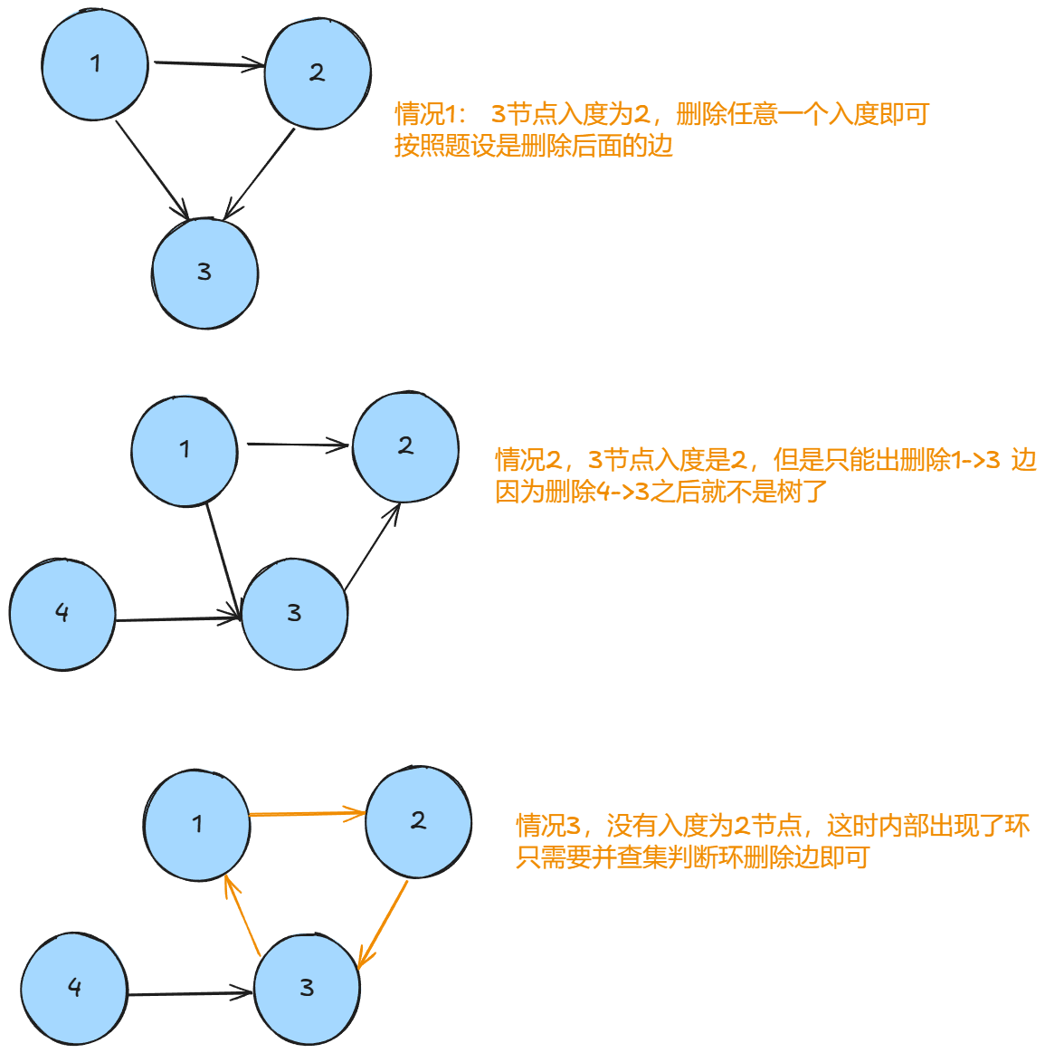 代码随想录day55 || 图论5