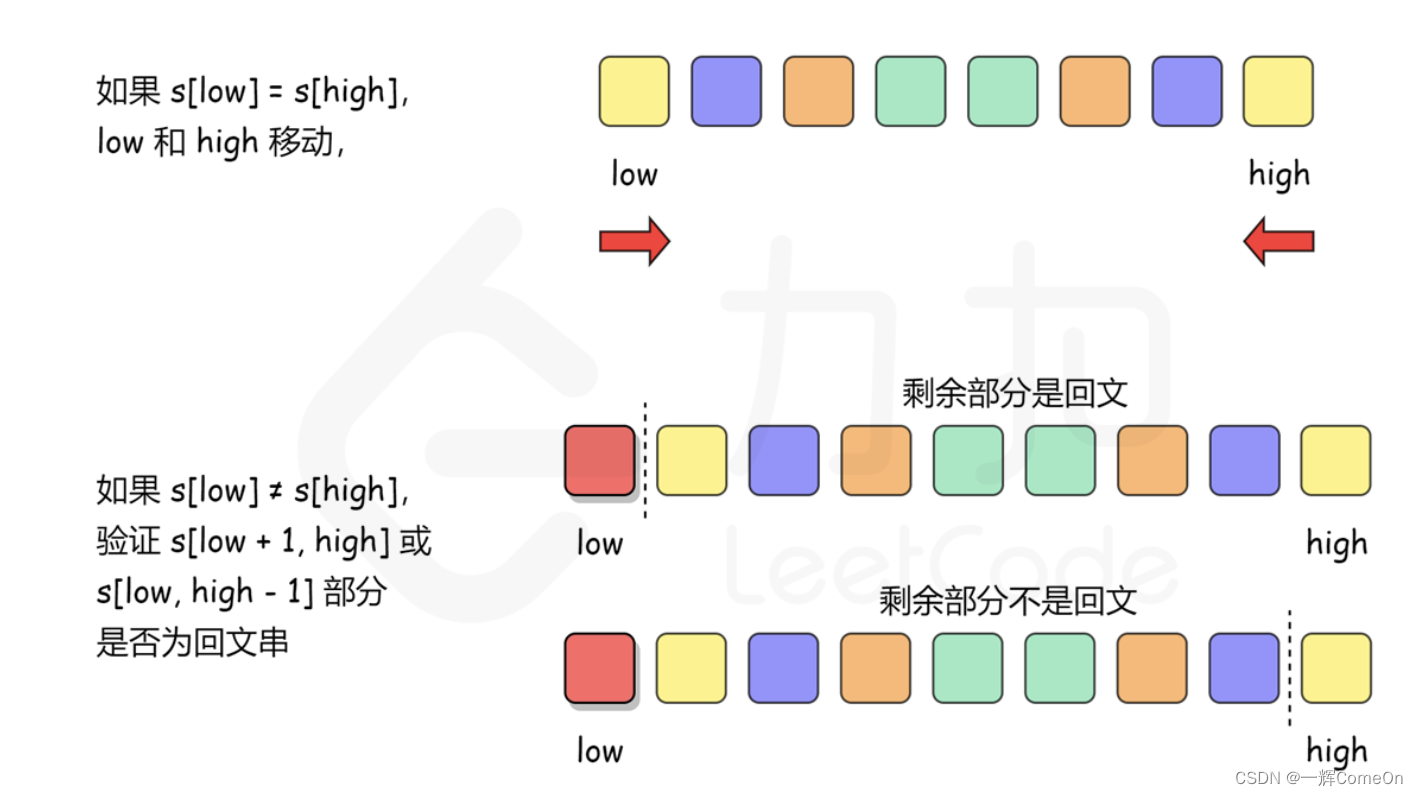 [每日算法 - 華為機試] leetcode680. 驗證回文串 II
