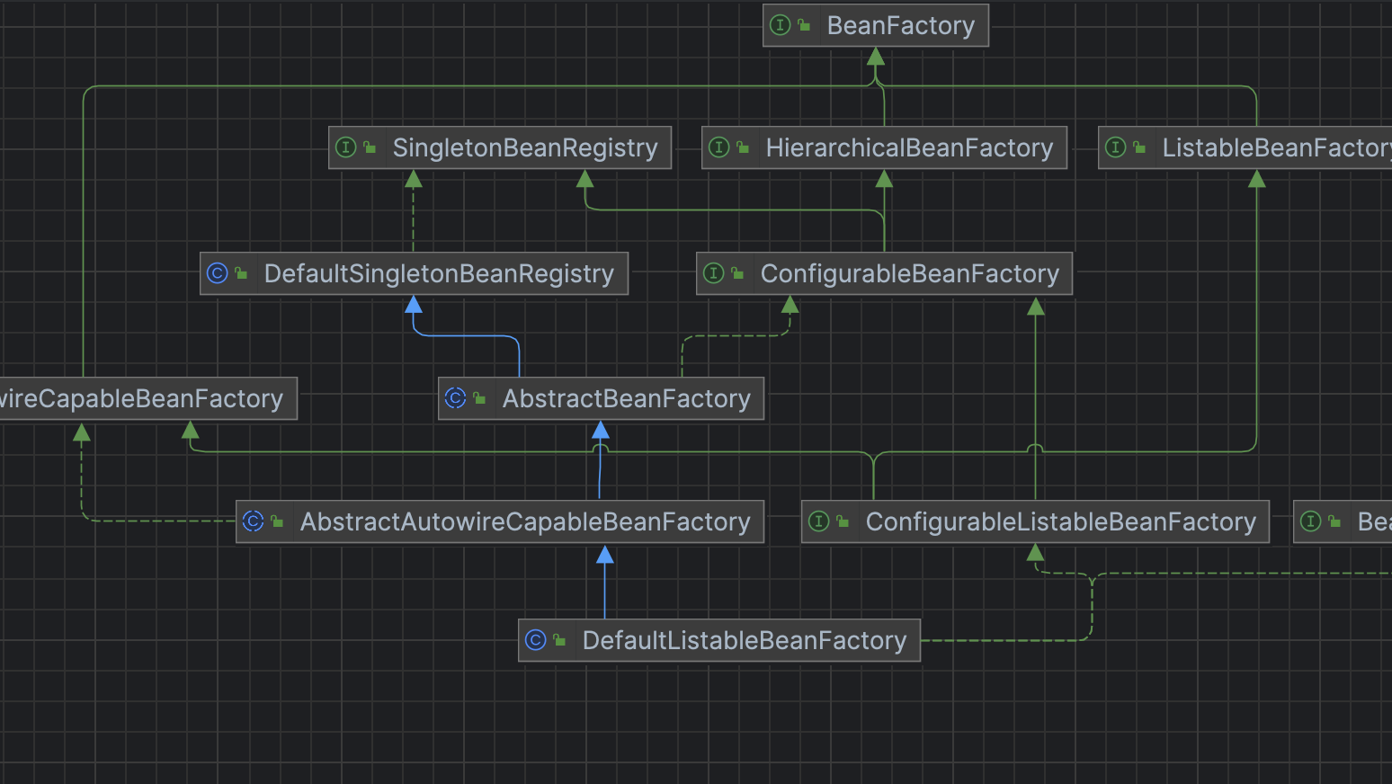 [源码系列：手写spring] IOC第七节：加载xml文件中定义的Bean