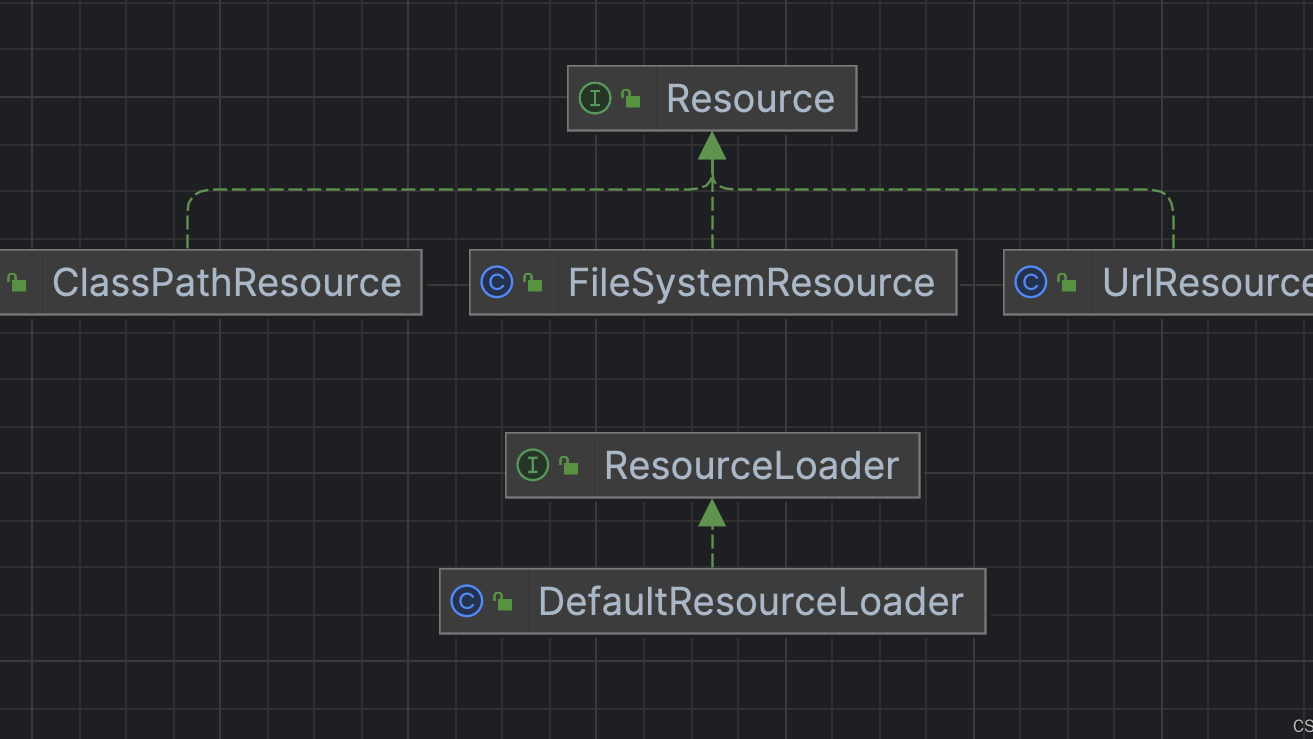 [源码系列：手写spring] IOC第六节：资源和资源加载器