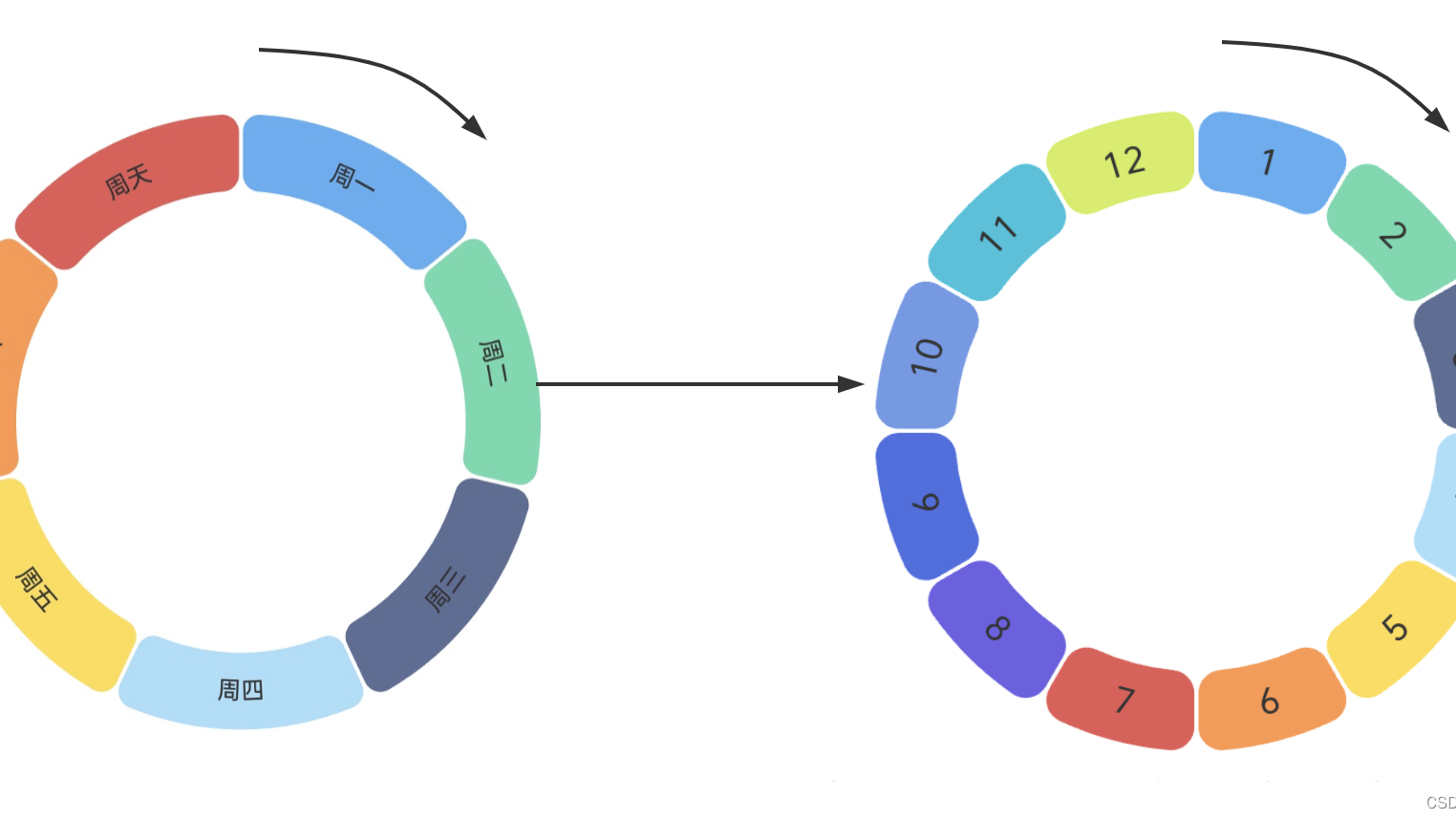 [框架应用系列：Quartz快速上手] Java定时任务解决方案之Quartz集群