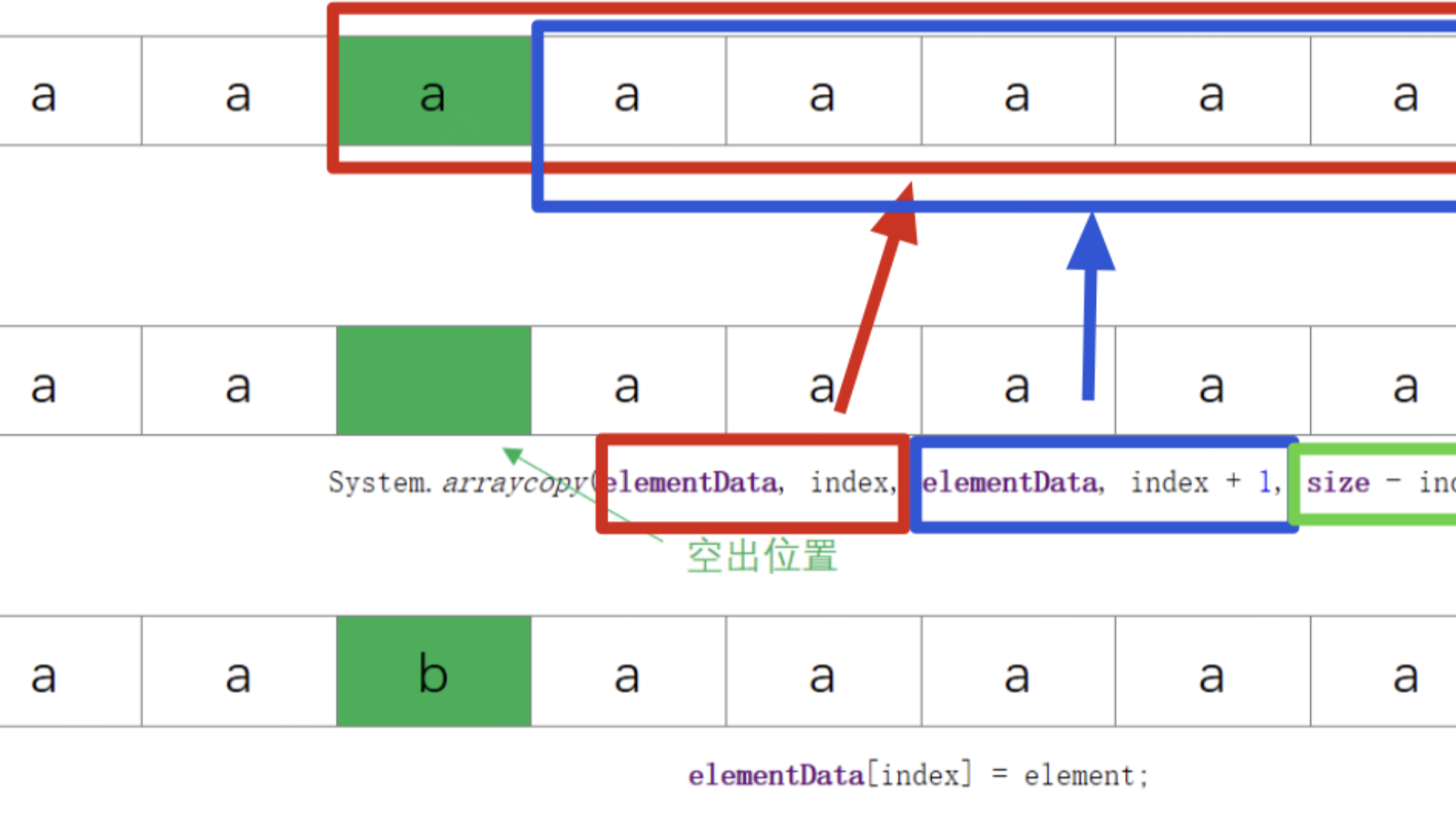 [每日算法] leetcode第88题：合并两个有序数组