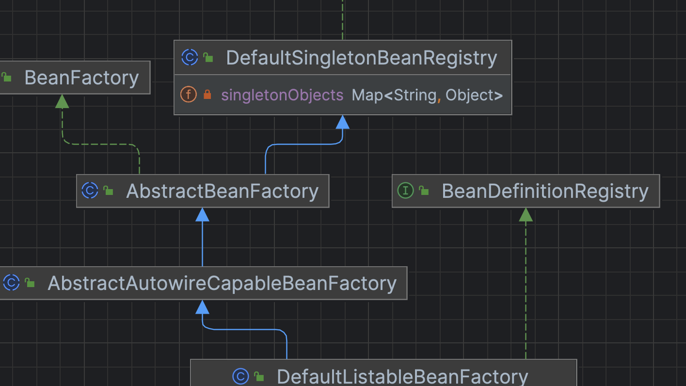 [源码系列：手写spring] IOC第二节：BeanDefinition和BeanDefinitionRegistry