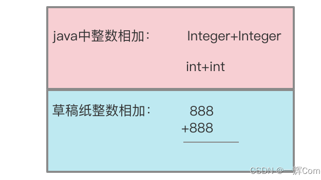 [每日算法] leetcode第2题：两数相加