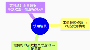 【大数据高并发核心场景实战】 - 数据持久化之冷热分离