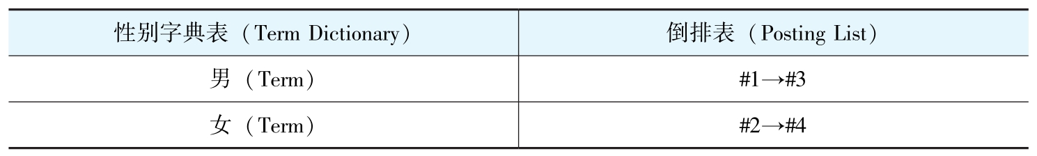 性别倒排索引