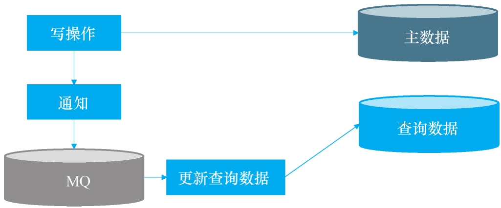 MQ解决方案示意图