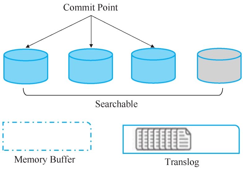 Refresh操作示意图