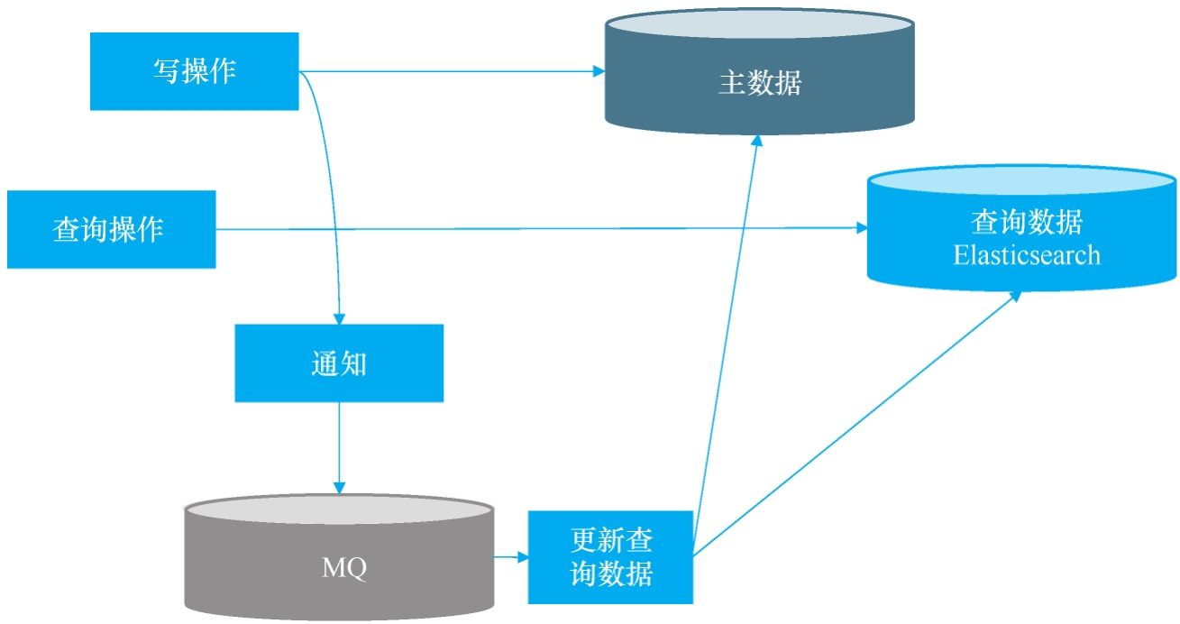 整体方案示意图