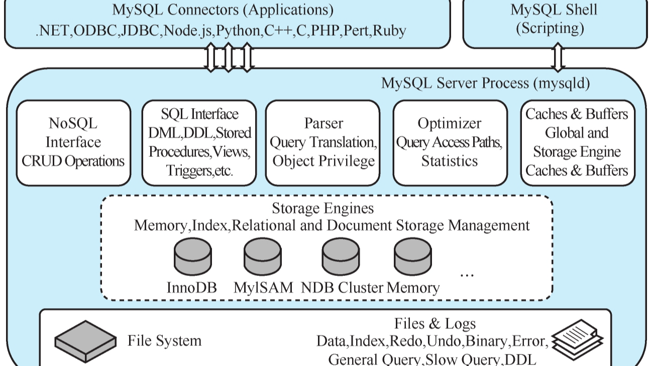 【大数据高并发核心场景实战】 数据持久化层 - 分表分库