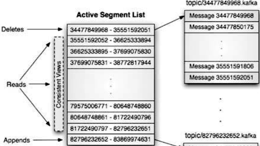 【大数据高并发核心场景实战】缓存层 - 日亿万级请求日志收集