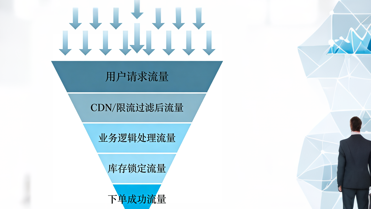 【大数据高并发核心场景实战】 - 设计秒杀架构必知必会的那些事