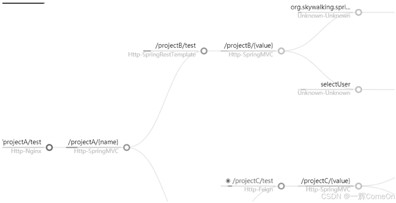 请求日志树状示意图