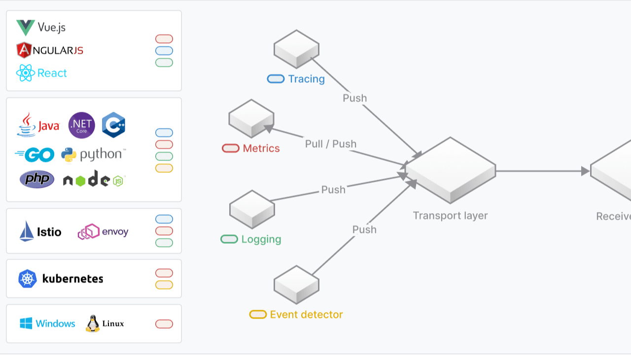 [从程序员到架构师] 微服务场景实战 - 全链路日志