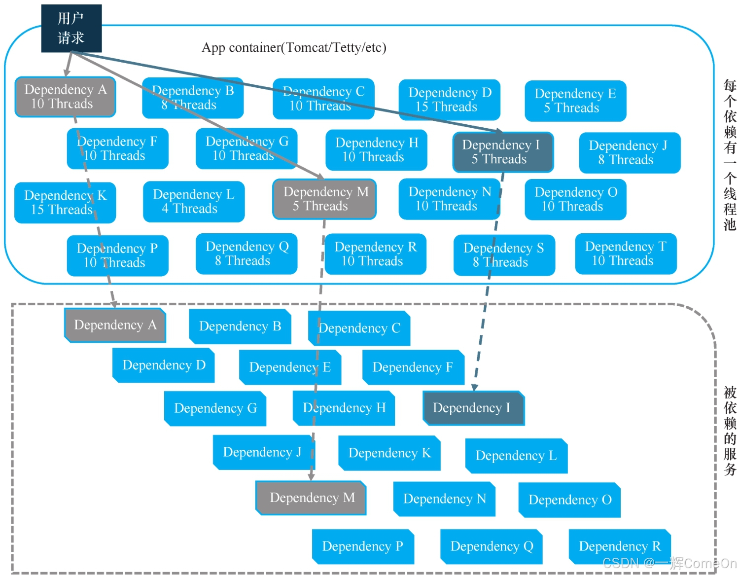 隔离线程池示意图