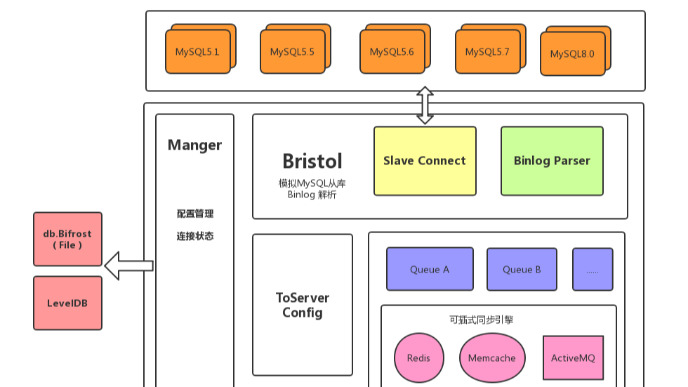 [微服务进阶场景实战] - “微服务数据依赖症”