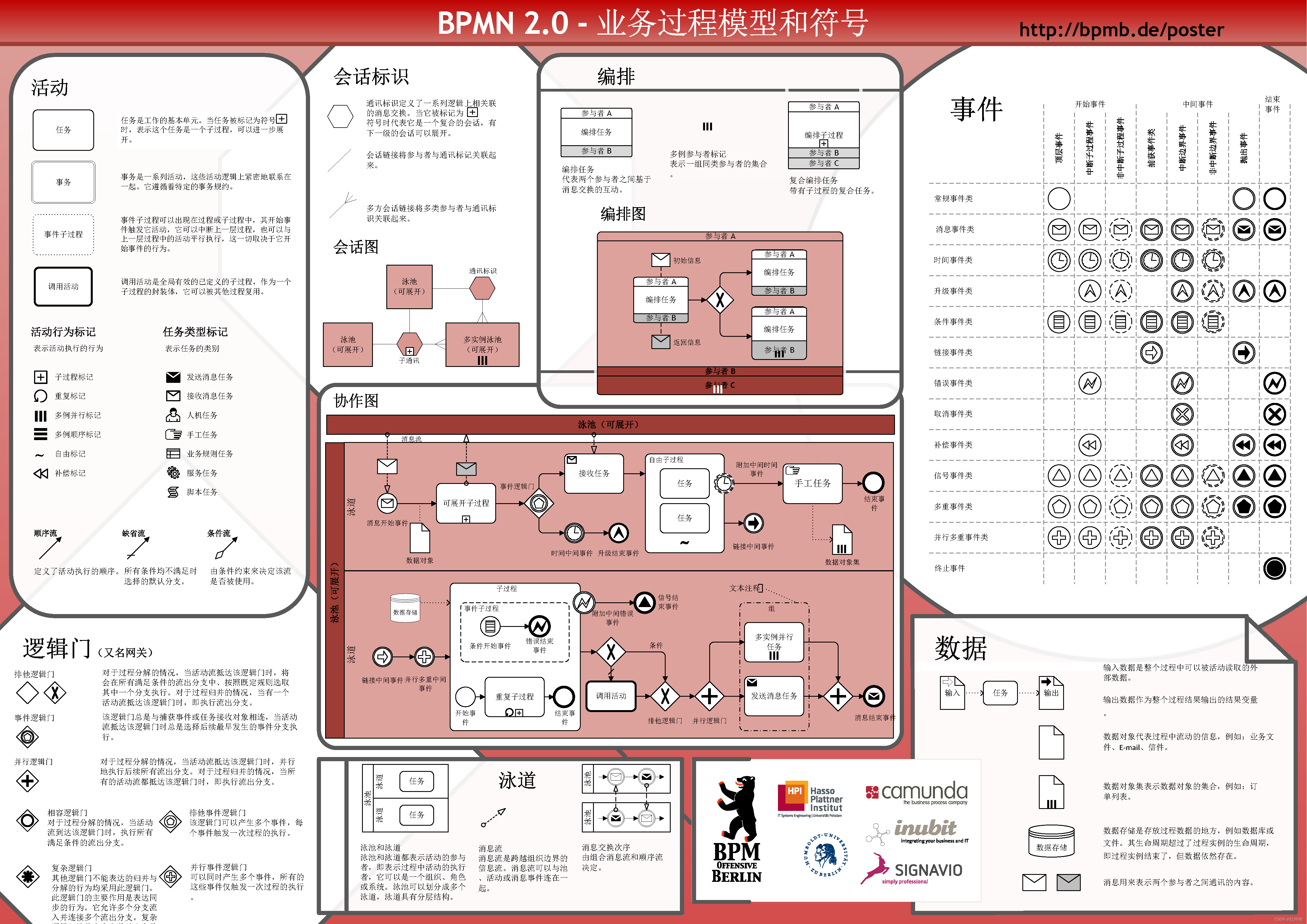 02-bpmn2模型