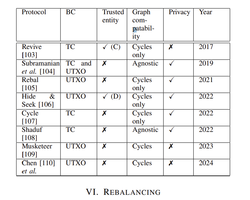 支付通道网络(PCN)研究