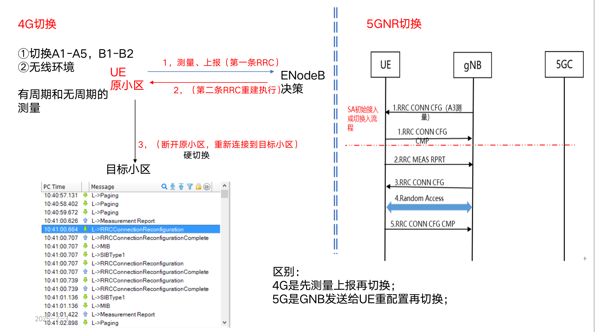 4G与5G切换对比